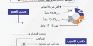 2050 طفلًا شهيدًا برصاص الاحتلال خلال 18 عامًا